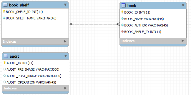 Database Schema Database Schema
